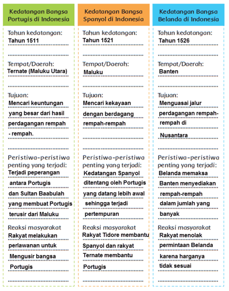 Jawaban Bacaan Peristiwa Kedatangan Bangsa Barat | Waca Berita