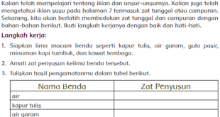 Apakah iklan tersebut memenuhi unsur dan Membedakan Zat Tunggal dan Campuran Jawaban Buku Siswa Kelas 5 Tema 9 Halaman 9 dan 10