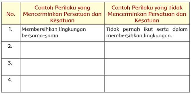 Perilaku Mencerminkan dan Tidak Mencerminkan Persatuan dan Kesatuan dalam Masyarakat Jawaban Buku Siswa Kelas 5 Tema 9 Halaman 23