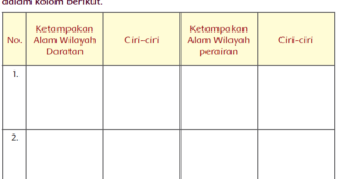 Ciri Ciri Ketampakan Alam Wilayah Daratan dan Perairan Jawaban Buku Siswa Kelas 5 Tema 9