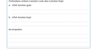 Laporan Hasil Percobaan dan Apa yang sudah kamu pahami dari pembelajaran di atas Jawaban Buku Siswa Kelas 5 Tema 9 Halaman 65