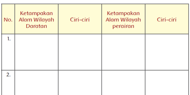 Ciri Ciri Ketampakan Alam Wilayah Daratan dan Perairan Jawaban Buku Siswa Kelas 5 Tema 9