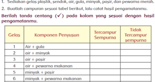 Campuran manakah yang tercampur sempurna Jawaban Buku Siswa Kelas 5 Tema 9 Subtema 1 Halaman 37 dan 38