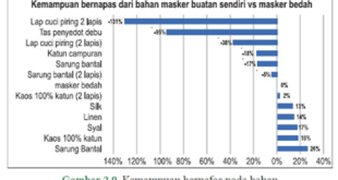 Kunci Ayo Berlatih halaman 48 dan 49 IPA SMA/SMK Kelas 10 Kurikulum Merdeka