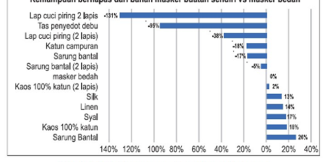 Kunci Ayo Berlatih halaman 48 dan 49 IPA SMA/SMK Kelas 10 Kurikulum Merdeka