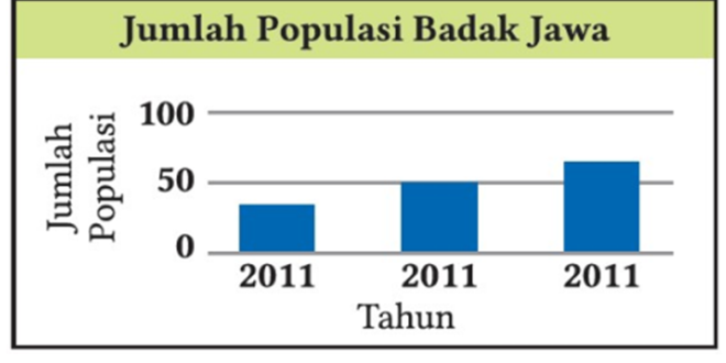 Kunci Ayo Berlatih halaman 162 dan 163 IPA SMA/SMK Kelas 10