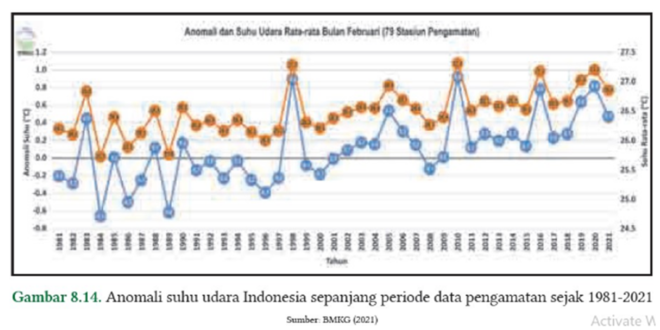 Kunci Ayo Cek Pemahaman halaman 199 200 dan 201 IPA SMA/SMK Kelas 10 Kurikulum Merdeka