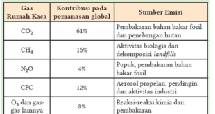 Kunci Latihan Soal Terpadu halaman 214 215 216 dan 217 SOAL C IPA SMA/SMK Kelas 10