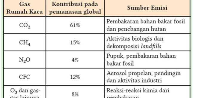 Kunci Latihan Soal Terpadu halaman 214 215 216 dan 217 SOAL C IPA SMA/SMK Kelas 10