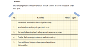 Fakta dan Opini