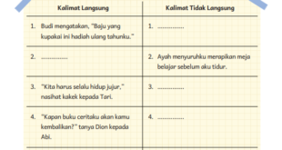 Kalimat Langsung dan Tidak Langsung