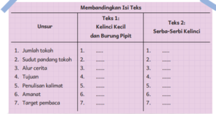 Teks Fiksi dan Nonfiksi