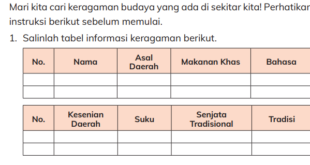 tabel informasi keragaman