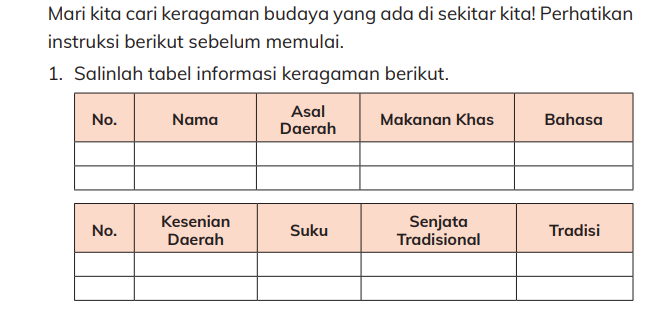 tabel informasi keragaman