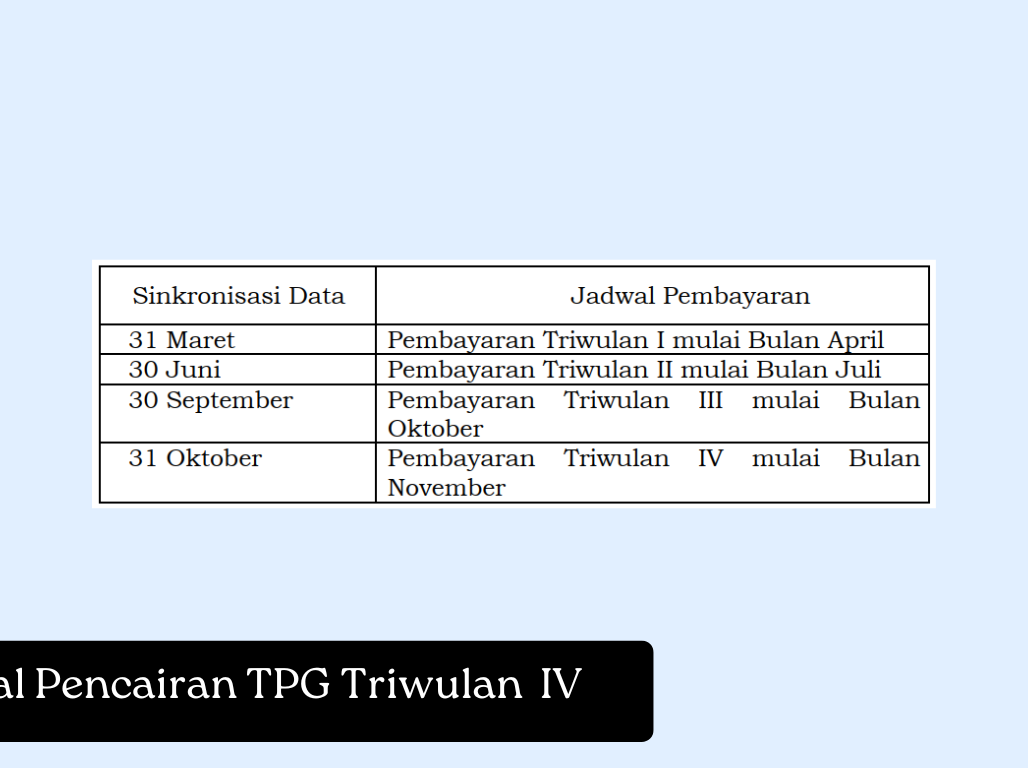 Jadwal Pencairan TPG Triwulan IV 2024