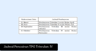 Jadwal Pencairan TPG Triwulan IV 2024