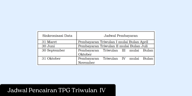 Jadwal Pencairan TPG Triwulan IV 2024