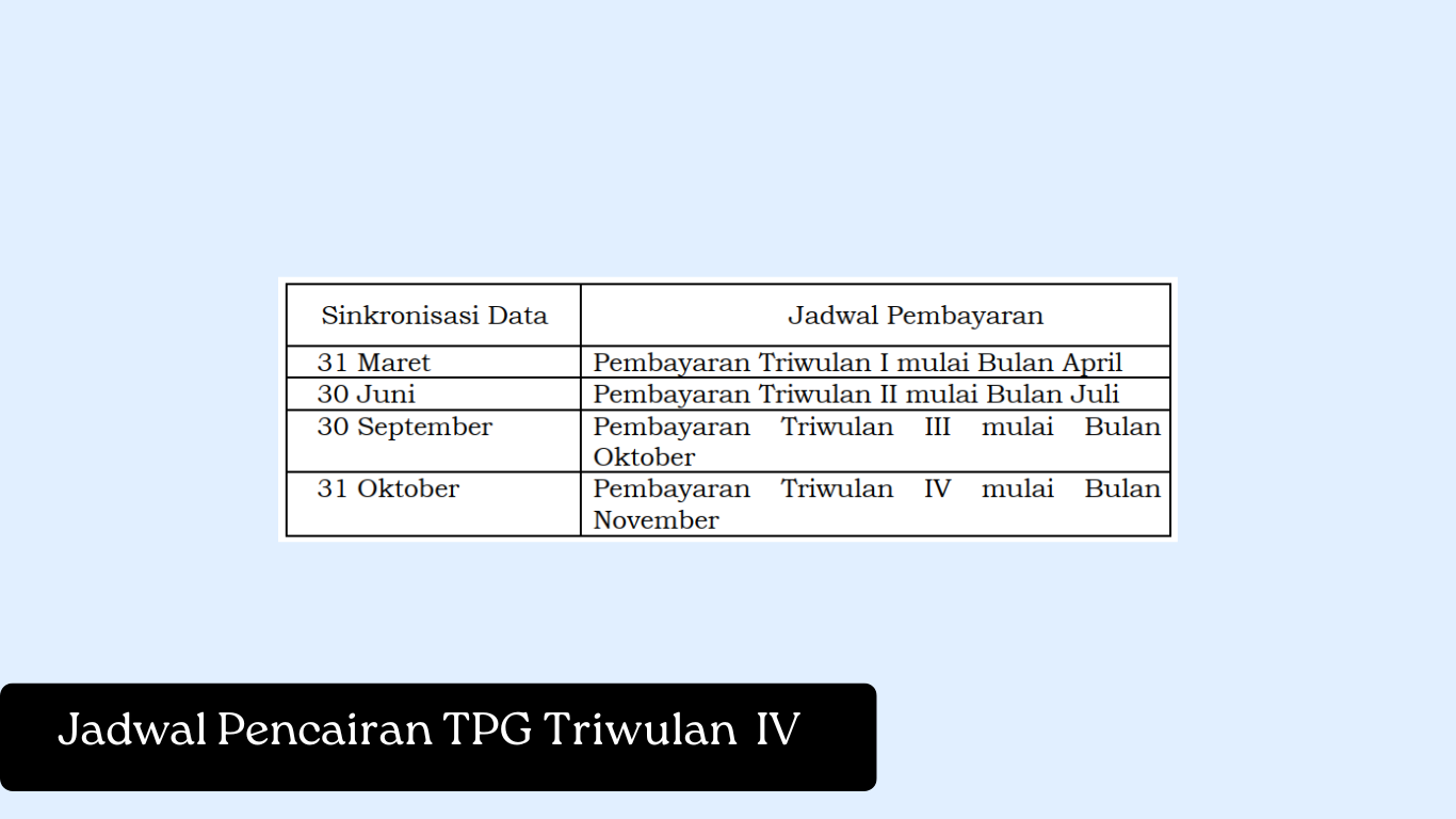 Jadwal Pencairan TPG Triwulan  IV 2024