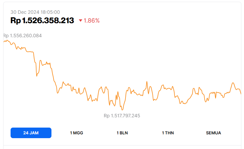 harga bitcoin pintucoid