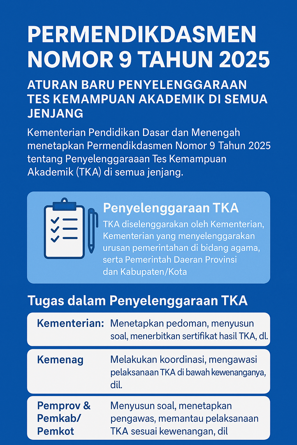 Permendikdasmen Nomor 9 Tahun 2025: Aturan Baru Penyelenggaraan Tes Kemampuan Akademik di Semua Jenjang Permendikdasmen Nomor 9 Tahun 2025: Aturan Baru Penyelenggaraan Tes Kemampuan Akademik di Semua Jenjang
