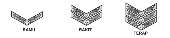 Tanda Kecakapan Umum (TKU) Pramuka Penggalang Ramu Tanda Kecakapan Umum (TKU) Pramuka Penggalang Ramu
