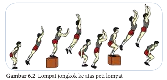 Lompat jongkok ke atas peti lompat