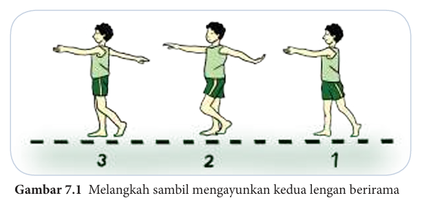 Gerak langkah dan mengayun lengan