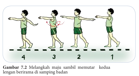 Gerak Melangkah dengan Memutar Kedua Lengan