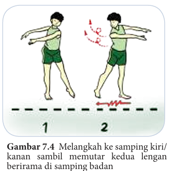 Melangkah ke samping kiri/
 kanan sambil memutar kedua lengan 
berirama di samping badan