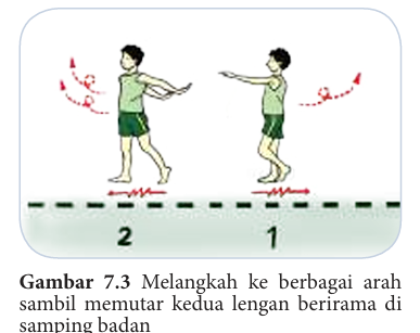 Kombinasi Gerak Melangkah Mundur-Maju dengan Putaran Lengan