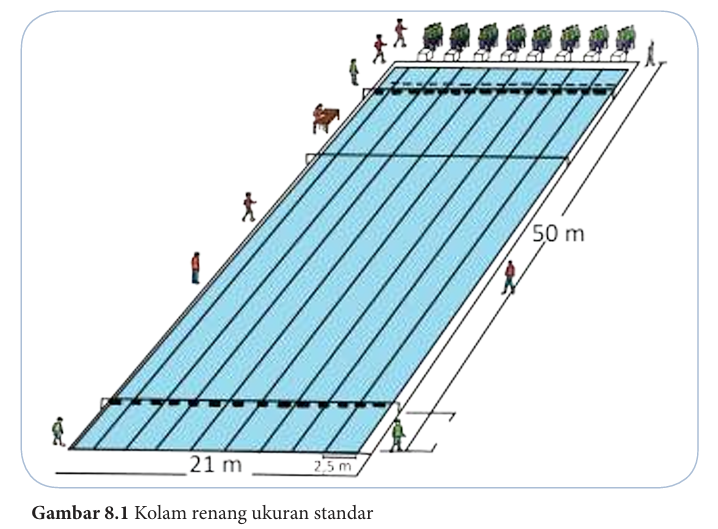 Ukuran kolam renang