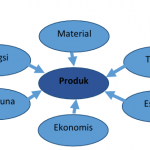 Perancangan dan Produksi Produk Teknologi Transportasi dan Logistik