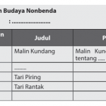 LK Tugas 2. Ragam Budaya Nonbenda