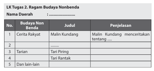 LK Tugas 2. Ragam Budaya Nonbenda