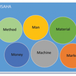 Sumber Daya, Material, Teknik dan Ide Kerajinan dengan Inspirasi Budaya Nonbenda