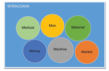 Sumber Daya, Material, Teknik dan Ide Kerajinan dengan Inspirasi Budaya Nonbenda